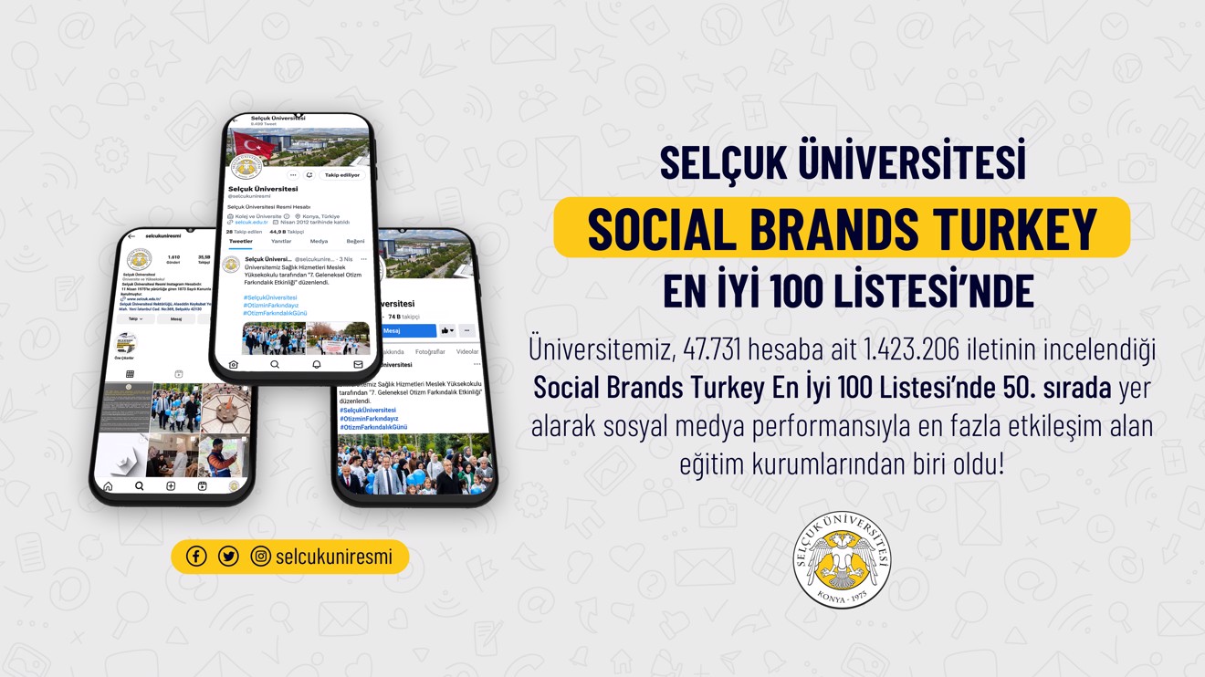 Selçuk Üniversitesi ‘Social Brands Turkey En İyi 100 Listesi’nde